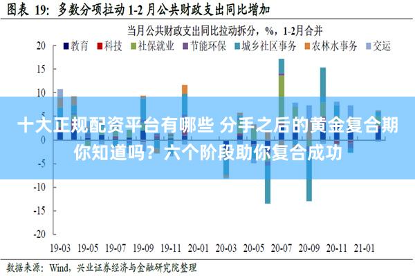 十大正规配资平台有哪些 分手之后的黄金复合期你知道吗？六个阶段助你复合成功