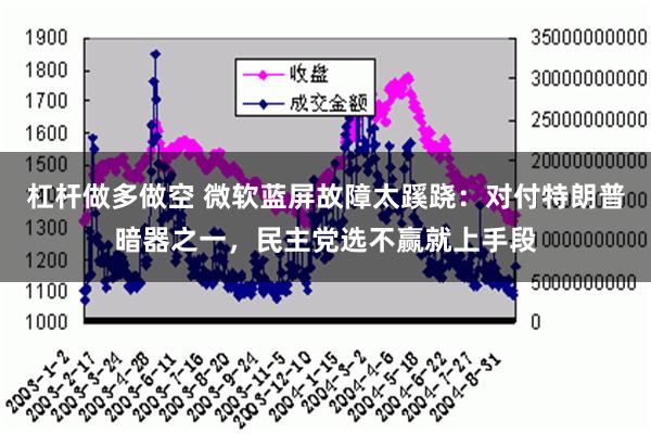 杠杆做多做空 微软蓝屏故障太蹊跷：对付特朗普暗器之一，民主党选不赢就上手段