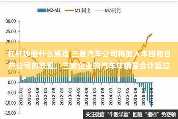 杠杆炒股什么原理 三菱汽车公司将加入本田和日产公司的联盟。三家企业的汽车年销量合计超过