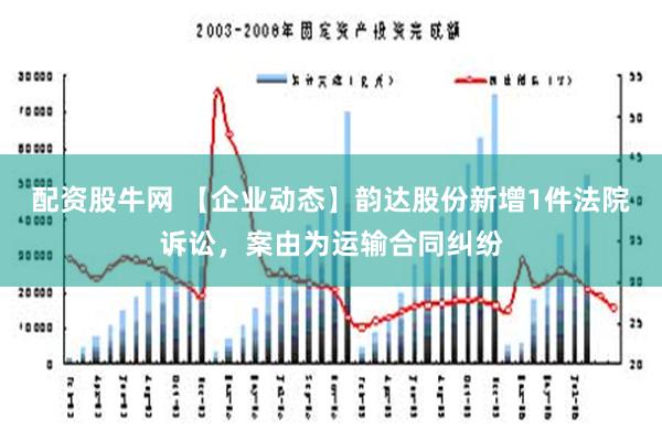 配资股牛网 【企业动态】韵达股份新增1件法院诉讼，案由为运输合同纠纷