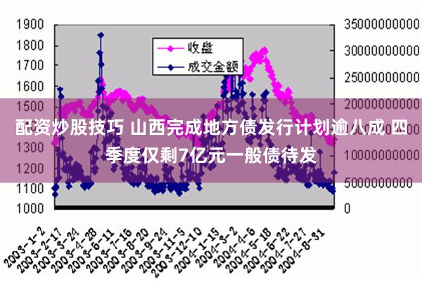 配资炒股技巧 山西完成地方债发行计划逾八成 四季度仅剩7亿元一般债待发