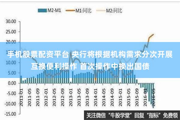 手机股票配资平台 央行将根据机构需求分次开展互换便利操作 首次操作中换出国债