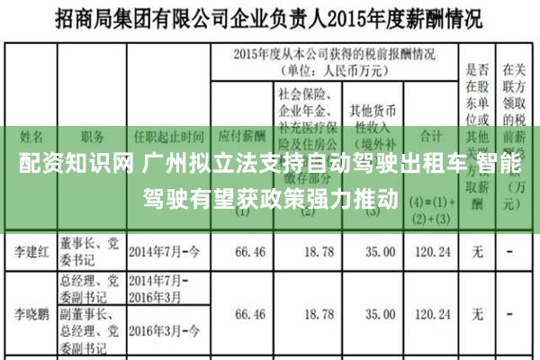 配资知识网 广州拟立法支持自动驾驶出租车 智能驾驶有望获政策强力推动