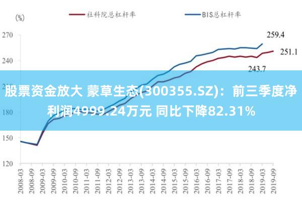 股票资金放大 蒙草生态(300355.SZ)：前三季度净利润4999.24万元 同比下降82.31%