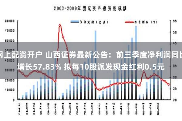 网上配资开户 山西证券最新公告：前三季度净利润同比增长57.83% 拟每10股派发现金红利0.5元