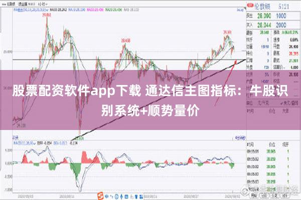 股票配资软件app下载 通达信主图指标：牛股识别系统+顺势量价