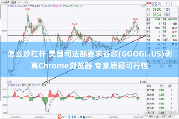 怎么炒杠杆 美国司法部要求谷歌(GOOGL.US)剥离Chrome浏览器 专家质疑可行性