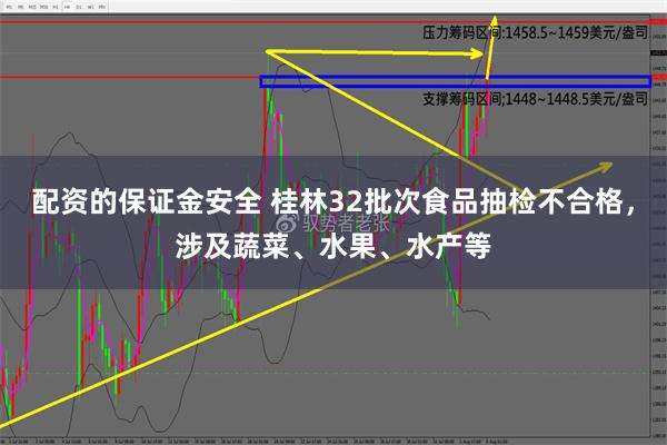 配资的保证金安全 桂林32批次食品抽检不合格，涉及蔬菜、水果、水产等