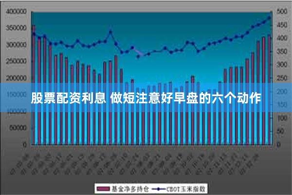 股票配资利息 做短注意好早盘的六个动作