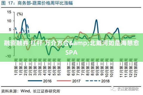 融资融券 杠杆 万介方合&北戴河如是海憩愈SPA