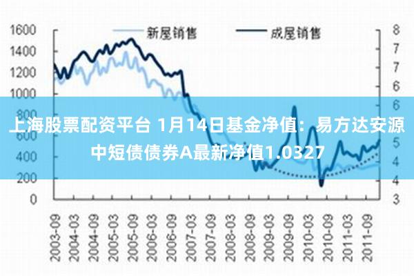 上海股票配资平台 1月14日基金净值：易方达安源中短债债券A最新净值1.0327