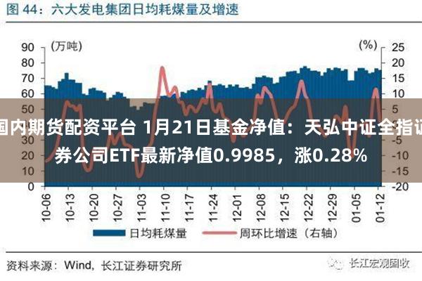 国内期货配资平台 1月21日基金净值：天弘中证全指证券公司ETF最新净值0.9985，涨0.28%